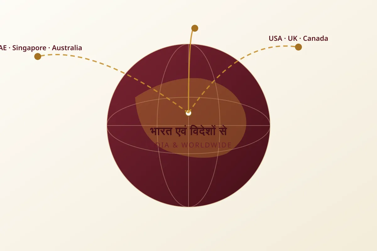 भारत एवं विदेशों से संपर्क दर्शाता विश्व-नक्शा